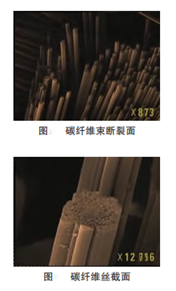 無人機用碳纖維復合材料的應用現狀