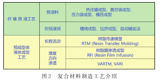大飛機上復合材料的應用現狀