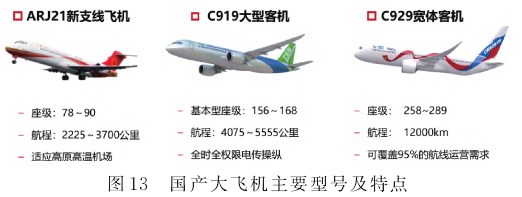 大飛機上復合材料的應用現狀
