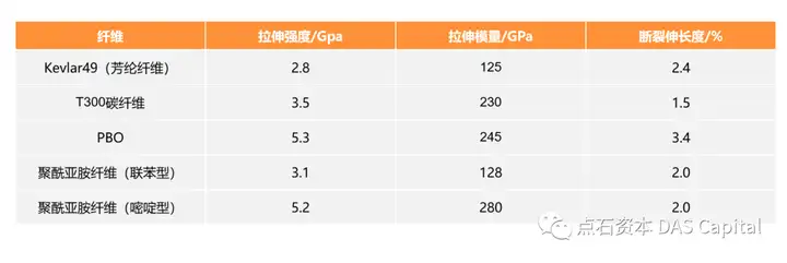 聚酰亞胺纖維的研究與發展