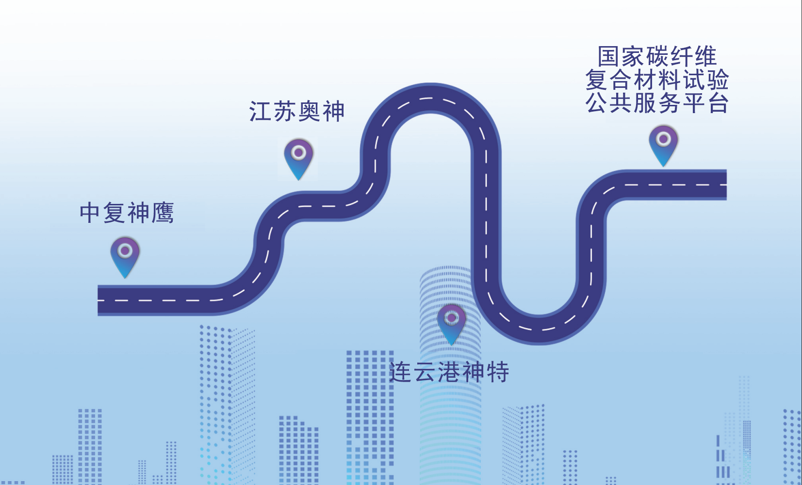 5月17日 | 高性能纖維及復合材料之旅：一次參會，多重收益
