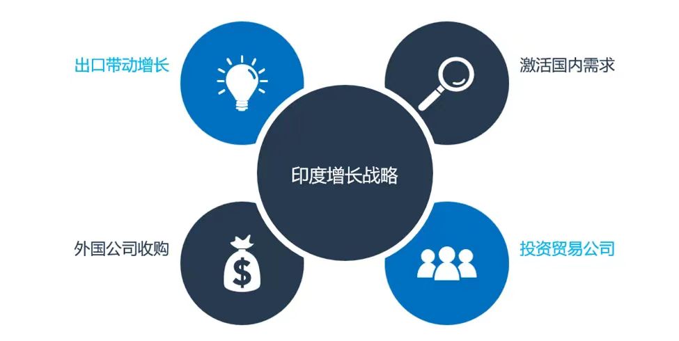 復材行業新興市場之印度：發展前景矚目（續）