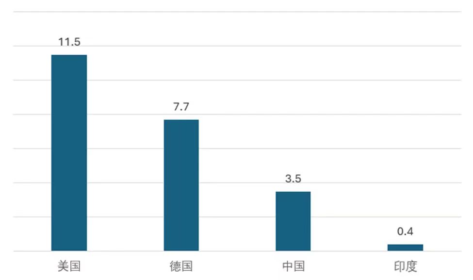復材行業新興市場之印度：發展前景矚目（續）