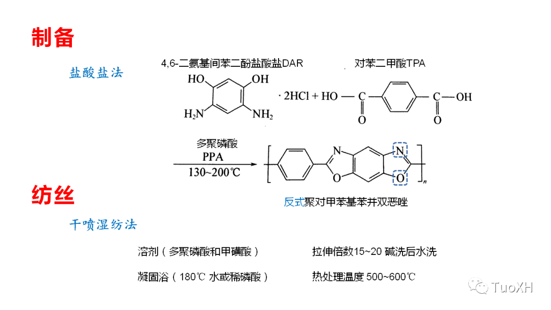 高強高模有機纖維的概述與展望