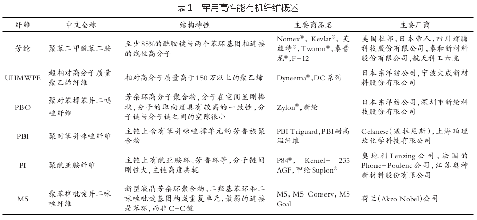 高強高模有機纖維的概述與展望