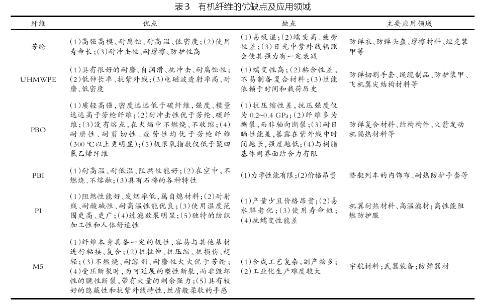 高強高模有機纖維的概述與展望
