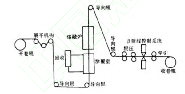 先進熱塑性復合材料現狀及航空應用進展