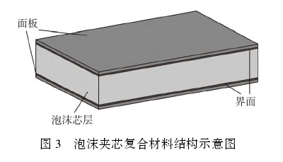 夾芯復(fù)合材料在軌道交通領(lǐng)域的應(yīng)用及研究進(jìn)展