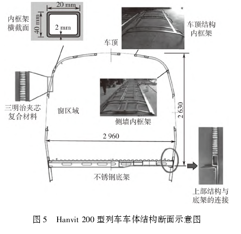 夾芯復(fù)合材料在軌道交通領(lǐng)域的應(yīng)用及研究進(jìn)展