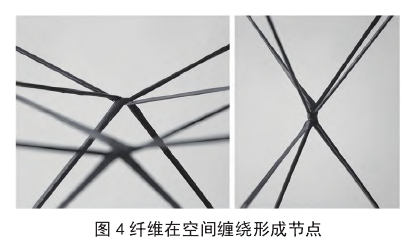 纖維纏繞工藝概述與展望