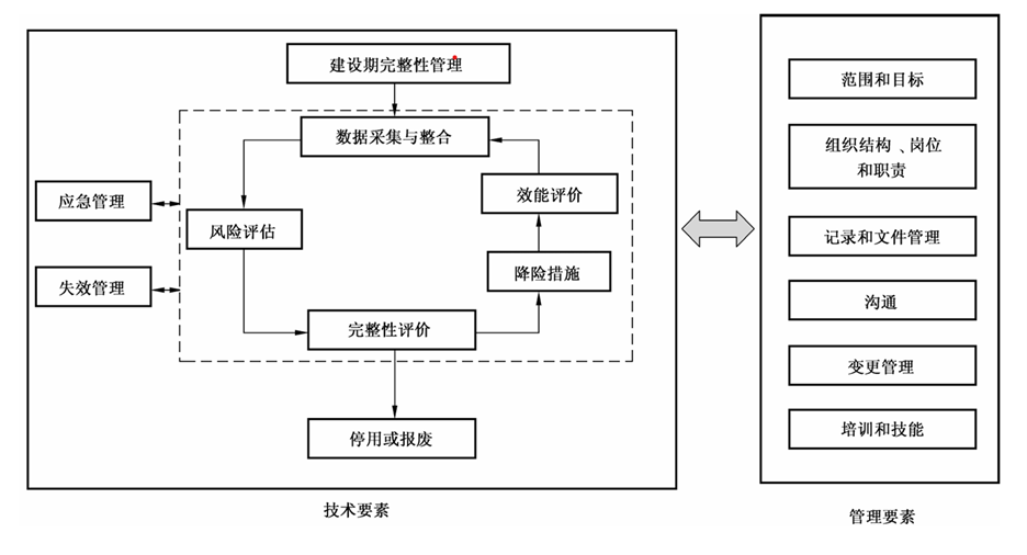 復(fù)合材料儲罐標準化管理的必要性