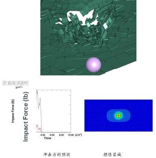 一文了解ABAQUS有限元軟件（下篇）