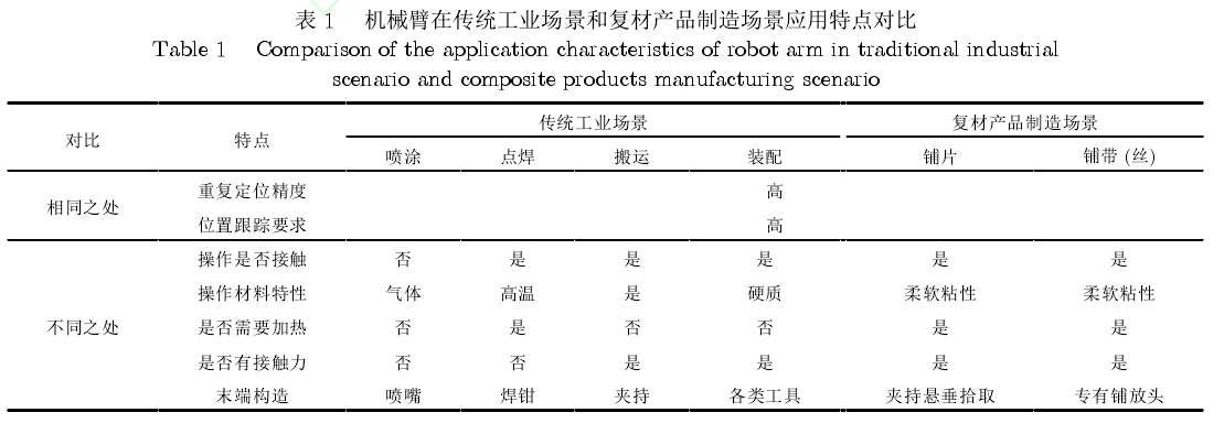 機器人化復合材料自動鋪層技術