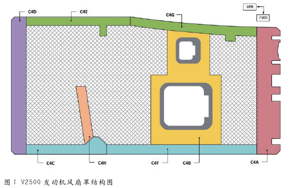 航空復合材料維修數字化技術 航空復合材料維修數字化技術