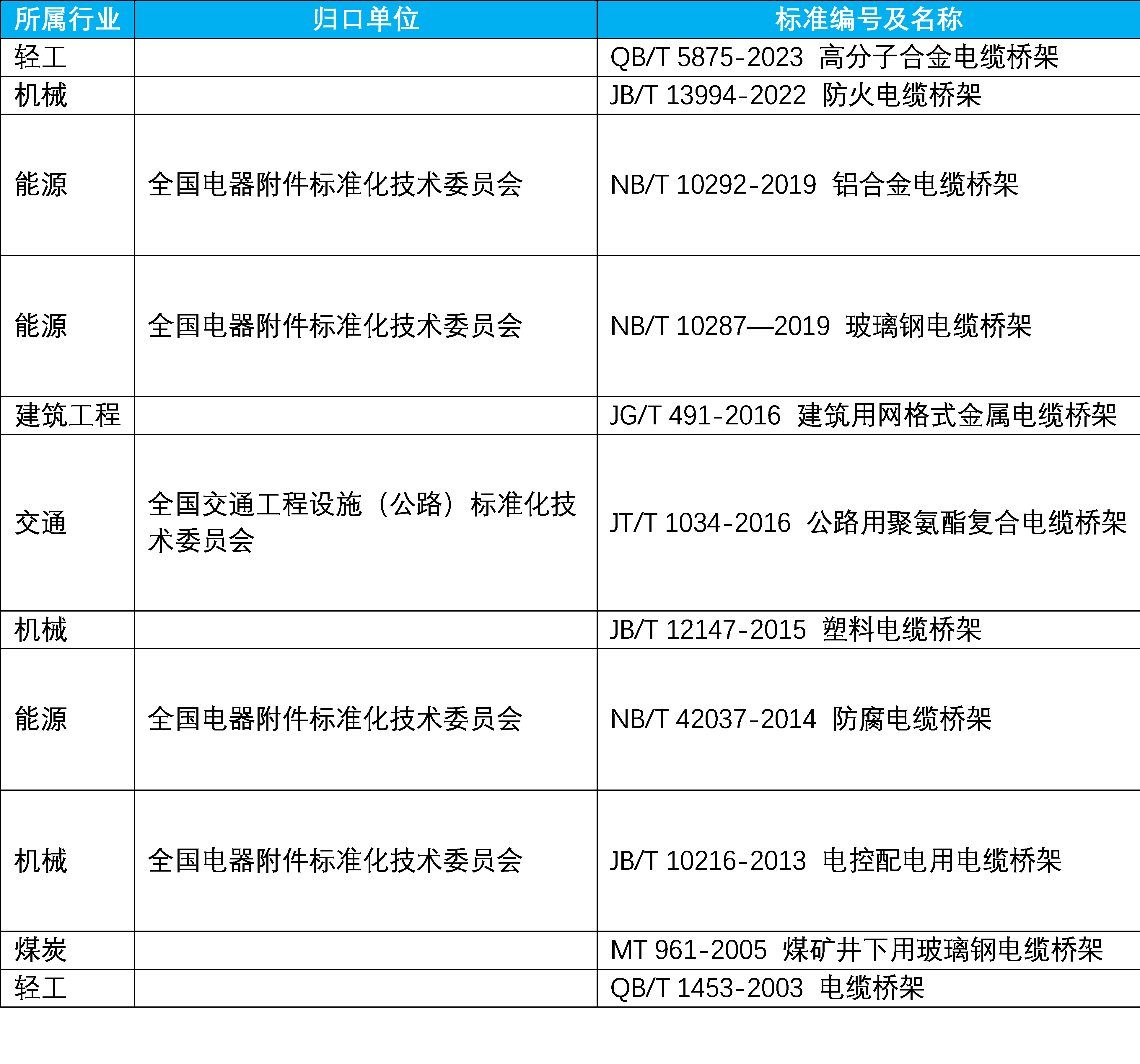 復合材料電纜橋架概述與標準化現狀