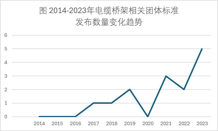 復合材料電纜橋架概述與標準化現狀