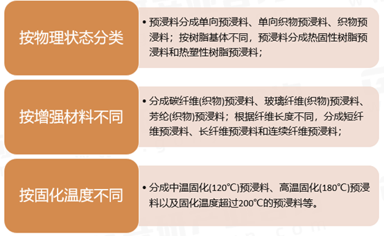 一文了解預浸料