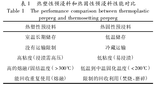 一文了解預浸料