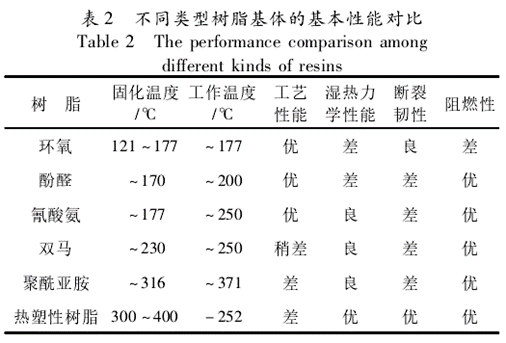 一文了解預浸料