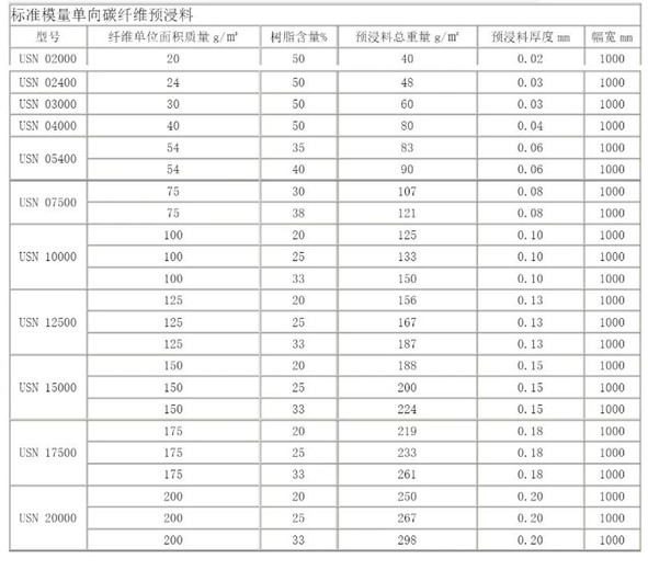 一文了解預浸料（下篇