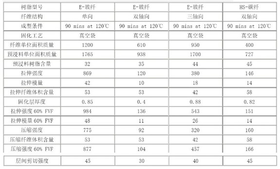一文了解預浸料（下篇