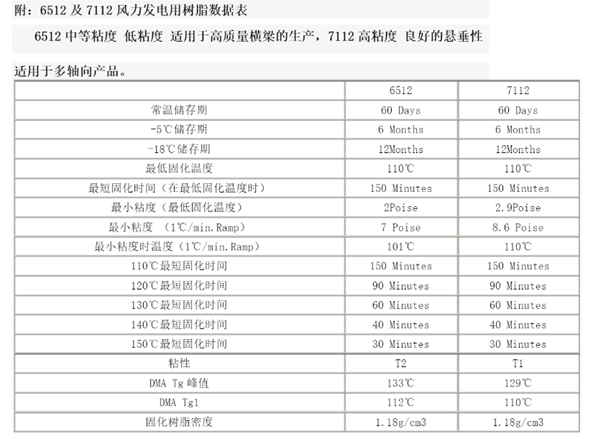 一文了解預浸料（下篇