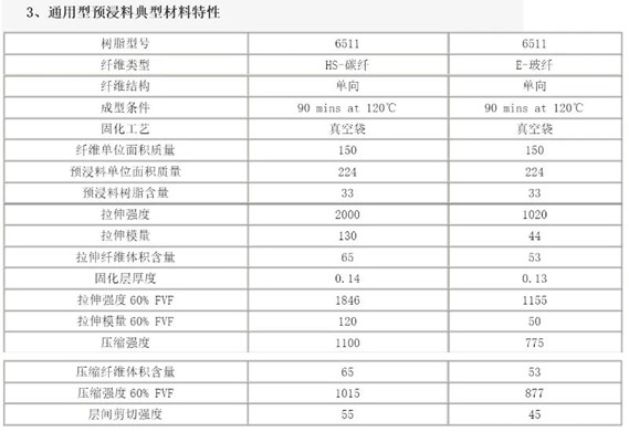 一文了解預浸料（下篇