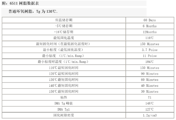 一文了解預浸料（下篇