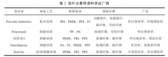 一文了解預浸料（下篇