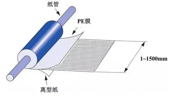 一文了解碳纖維預浸料