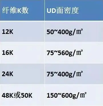 一文了解碳纖維預浸料