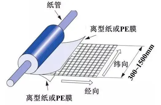 一文了解碳纖維預浸料