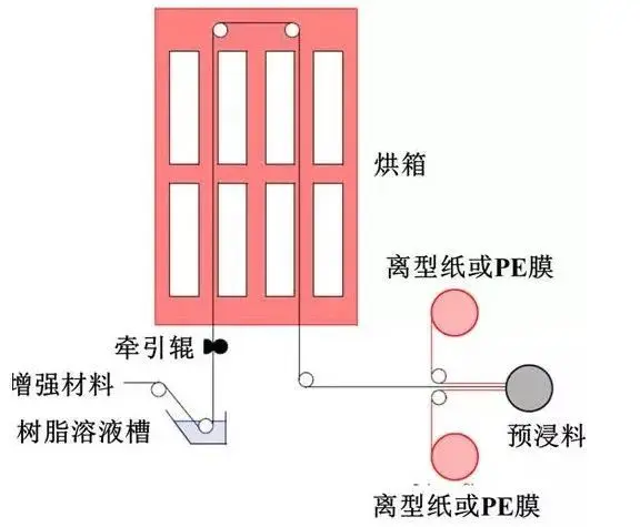 一文了解碳纖維預浸料