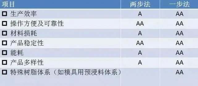 一文了解碳纖維預浸料