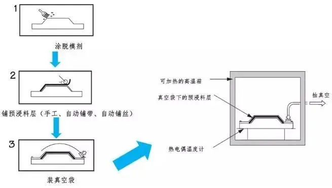 一文了解碳纖維預浸料