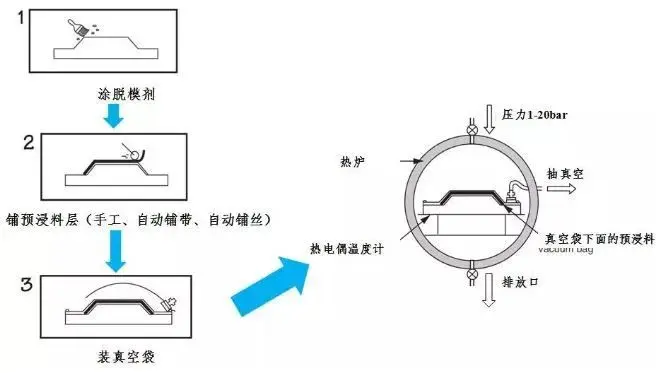 一文了解碳纖維預浸料