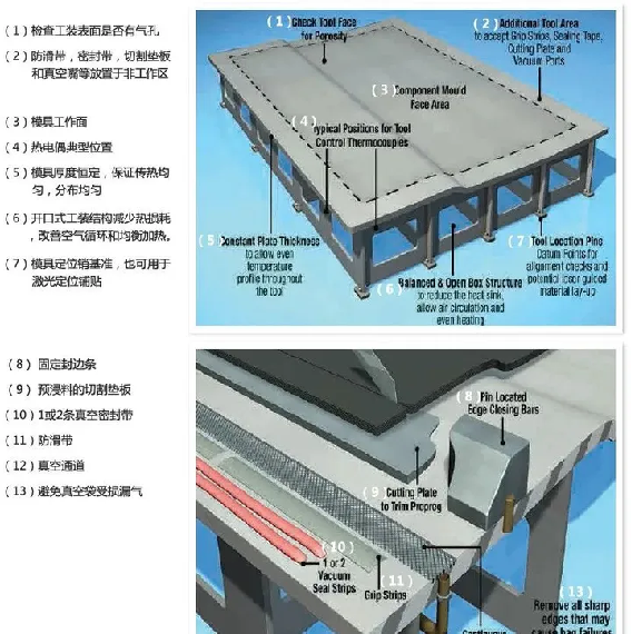 一文了解碳纖維預浸料（下篇）