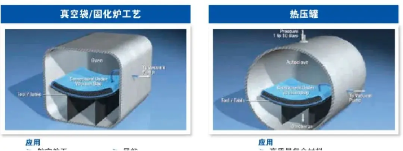 一文了解碳纖維預浸料（下篇）