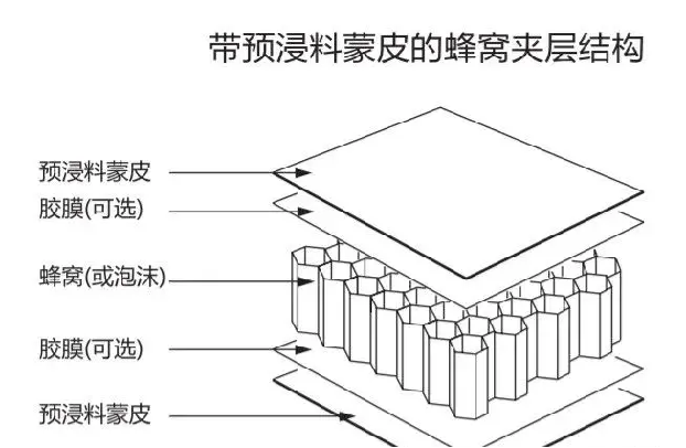 一文了解碳纖維預浸料（下篇）