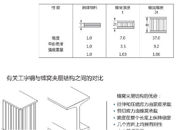 一文了解碳纖維預浸料（下篇）