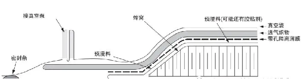 一文了解碳纖維預浸料（下篇）