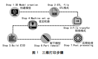 纖維增強復合材料3D打印概述