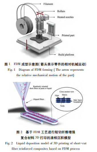 纖維增強復合材料3D打印概述