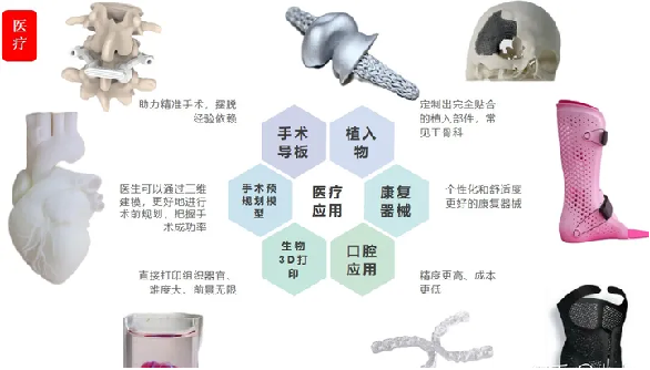 纖維增強復合材料3D打印概述