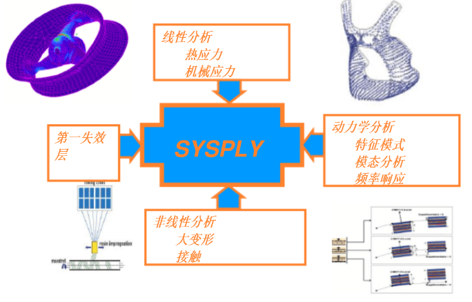 一文了解復合材料新型仿真軟件