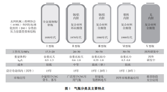一文了解復合材料儲氫瓶（上篇）