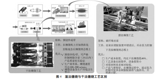 一文了解復合材料儲氫瓶（下篇）