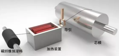 一文了解復合材料儲氫瓶（下篇）