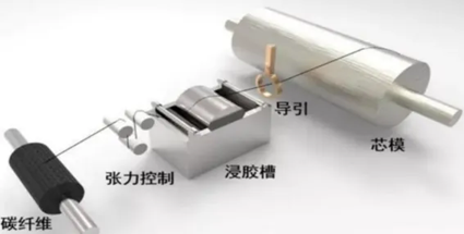 一文了解復合材料儲氫瓶（下篇）