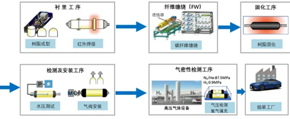 一文了解復合材料儲氫瓶（下篇）